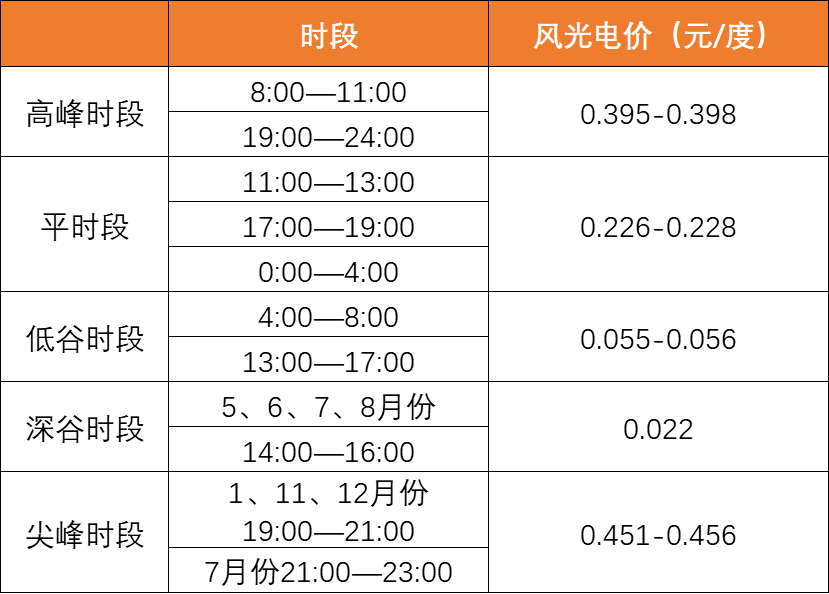 降幅達(dá)40%！上網(wǎng)電價(jià)導(dǎo)致光伏資產(chǎn)價(jià)值大幅縮水